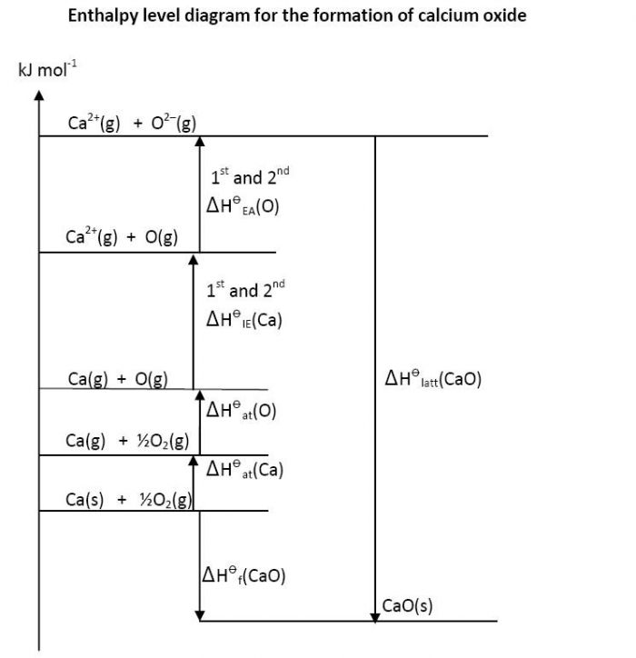 Note that the electron affinity of oxygen is endothermic